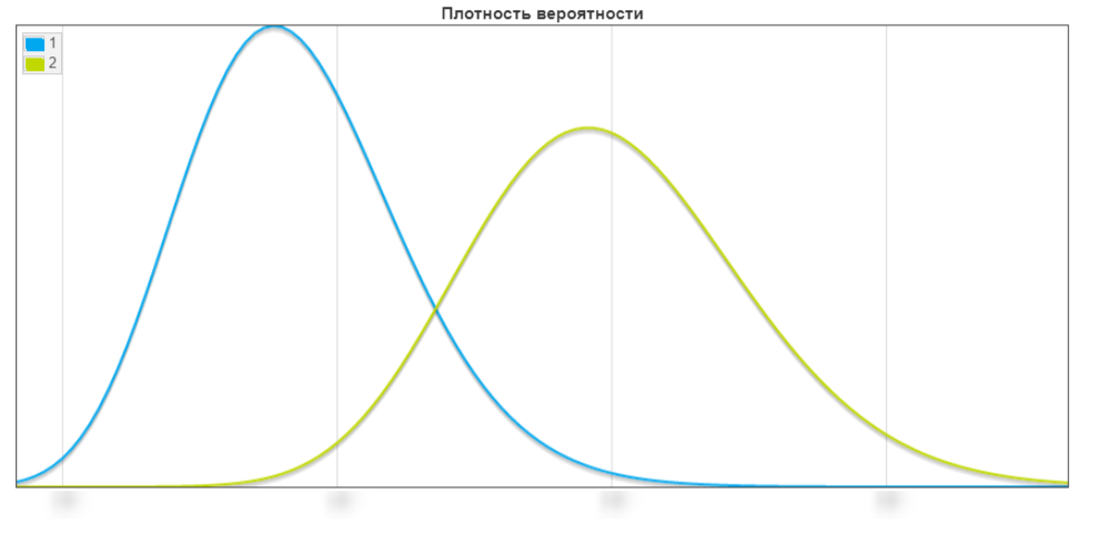 Growth Hacking в триггерных письмах интернет-магазина Корпорация «Центр»: рост конверсии до 64,6%