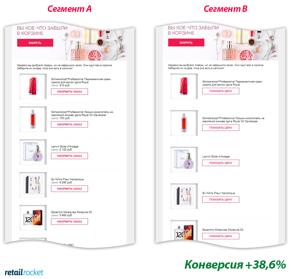 Growth Hacking в триггерных рассылках AROMA-BUTIK: проверили 82 гипотезы и отобрали лучшие с ростом конверсии до 38,6%