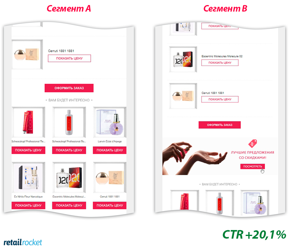 Growth Hacking в триггерных рассылках AROMA-BUTIK: проверили 82 гипотезы и отобрали лучшие с ростом конверсии до 38,6%