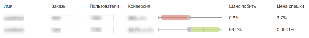Growth Hacking в триггерных рассылках AROMA-BUTIK: проверили 82 гипотезы и отобрали лучшие с ростом конверсии до 38,6%