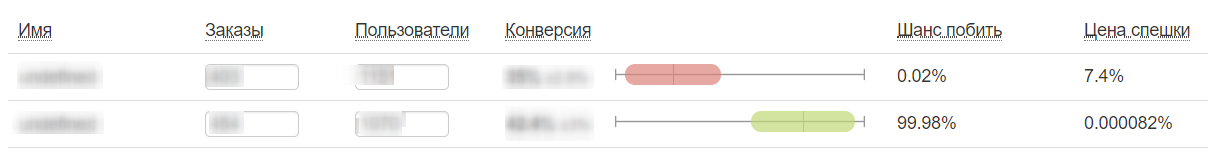 Growth Hacking в триггерных рассылках AROMA-BUTIK: проверили 82 гипотезы и отобрали лучшие с ростом конверсии до 38,6%